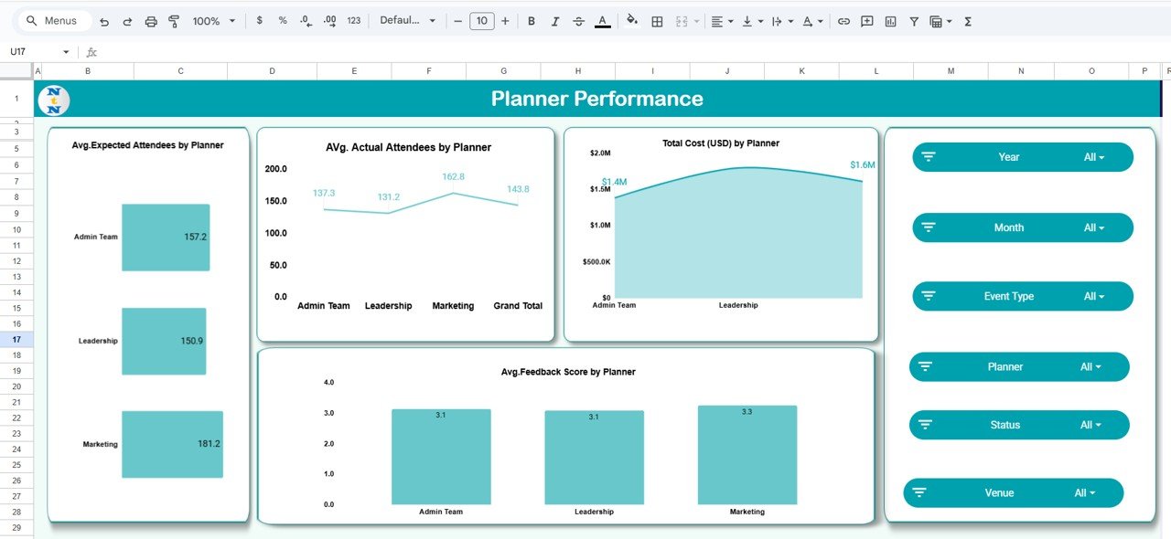 Planner Performance Sheet