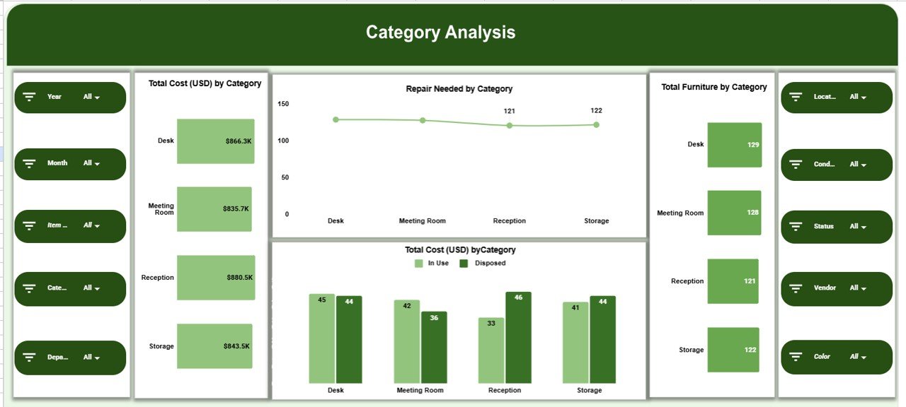 Category Analysis Section