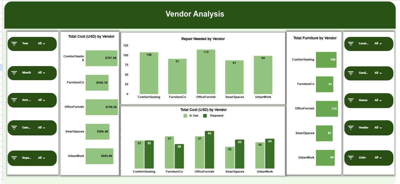 Vendor Analysis Section
