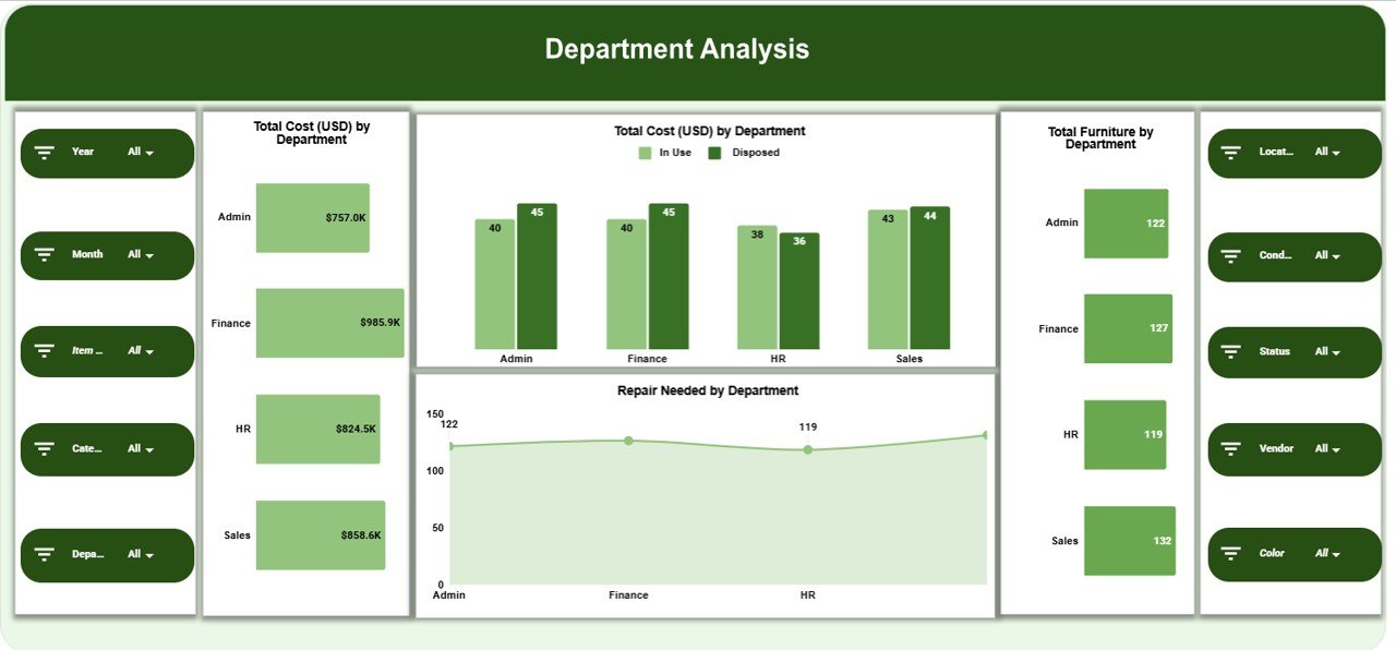 Department Analysis Section