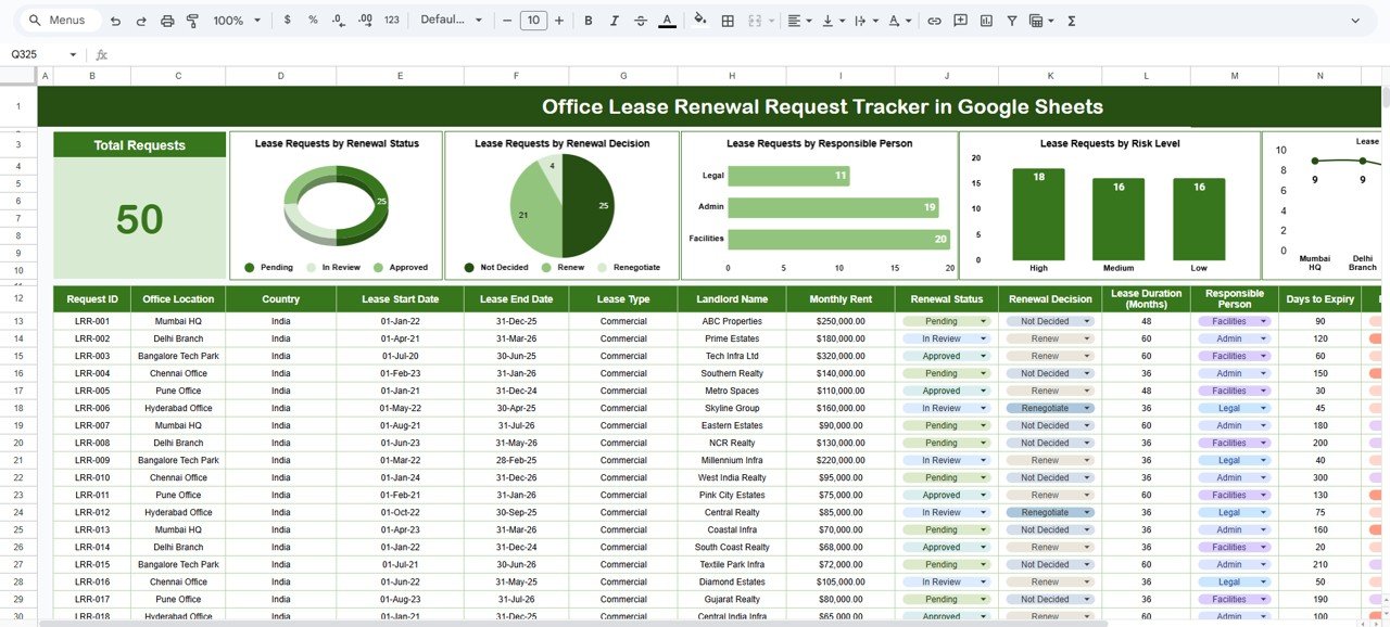 Office Lease Renewal Request Tracker in Google Sheets