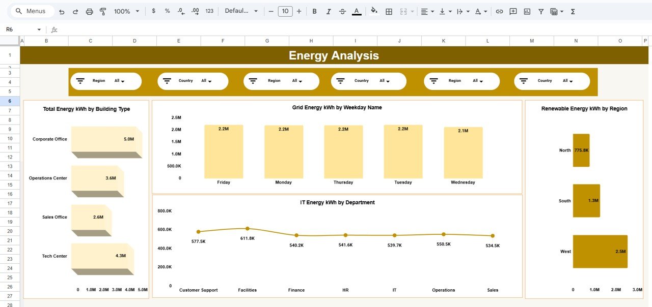 Energy Analysis