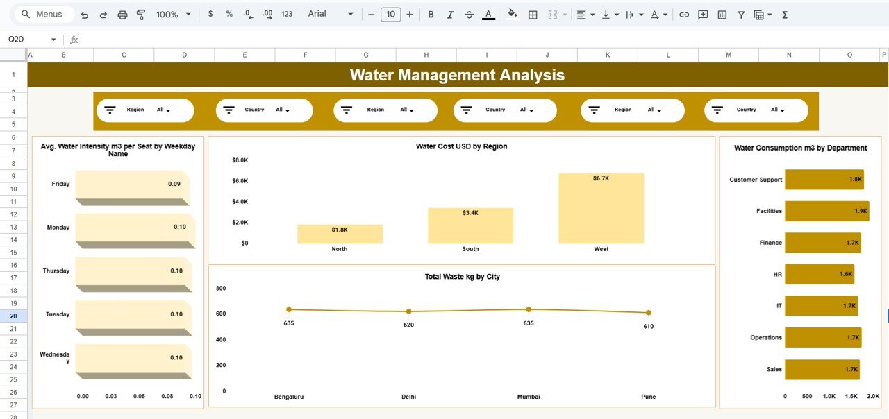 Water Management Analysis