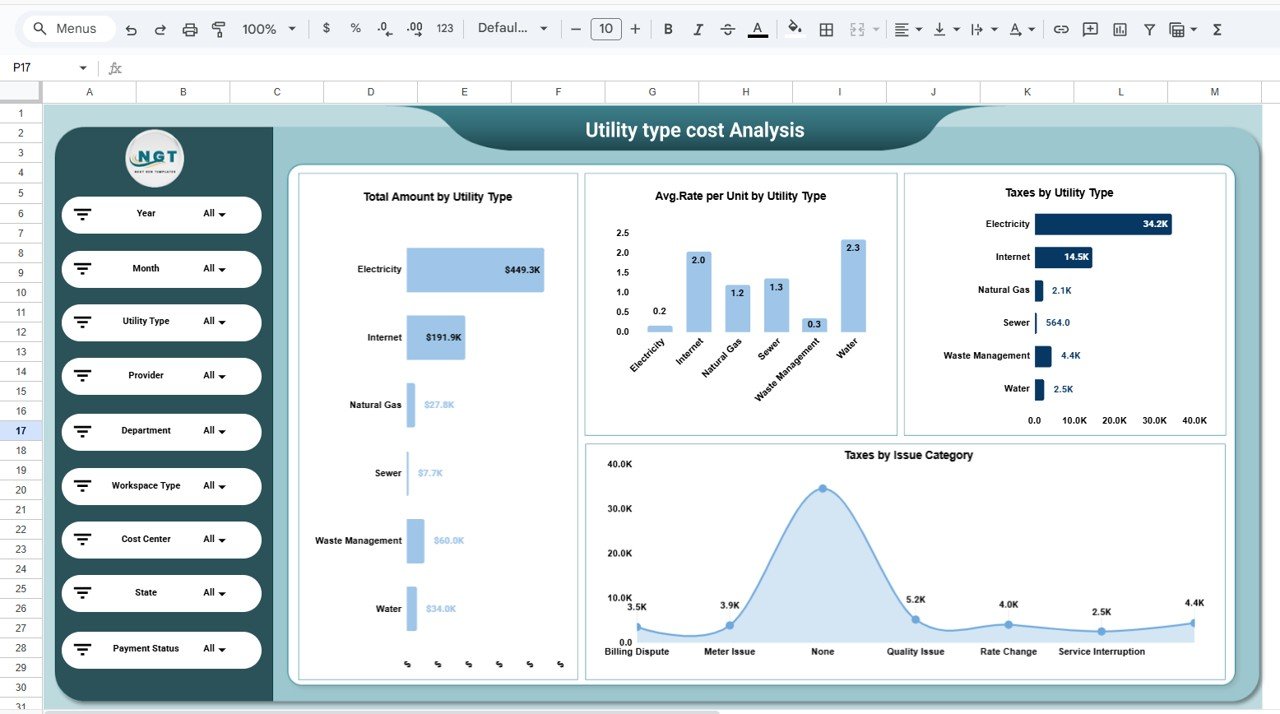 Utility Type Cost Analysis