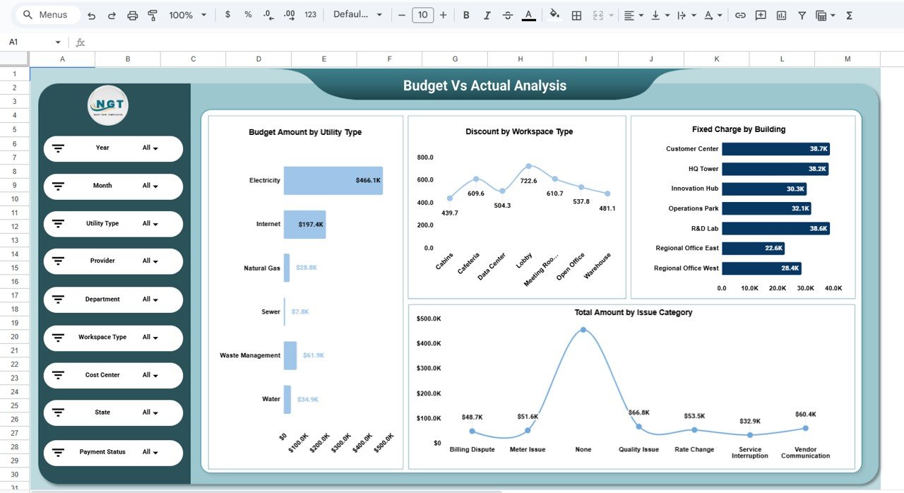 Budget vs Actual Analysis