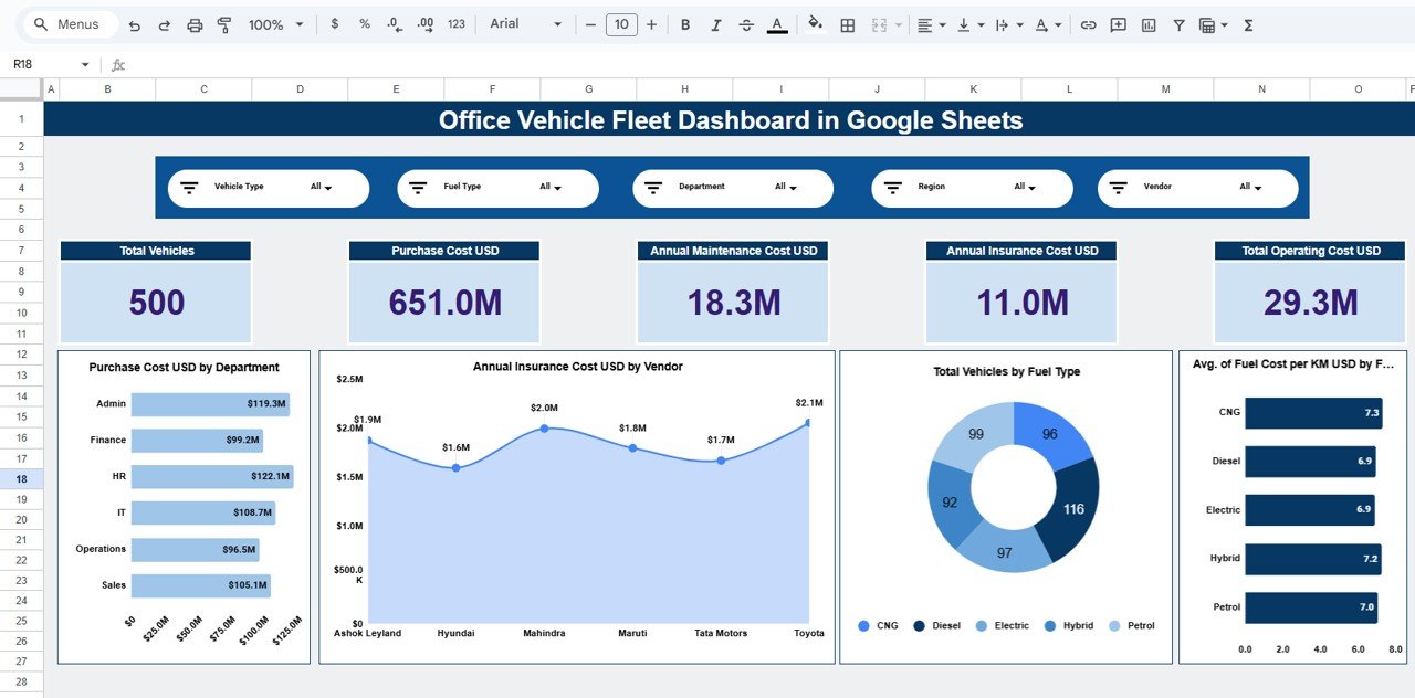 Office Vehicle Fleet Dashboard in Google Sheets
