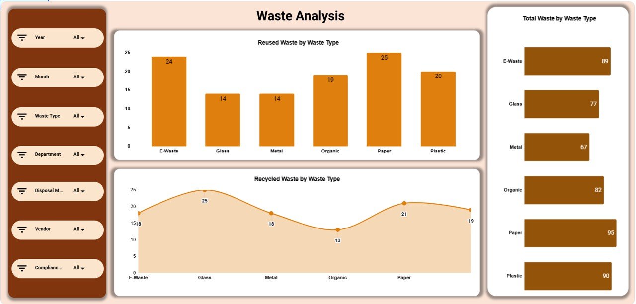 Waste Analysis Section