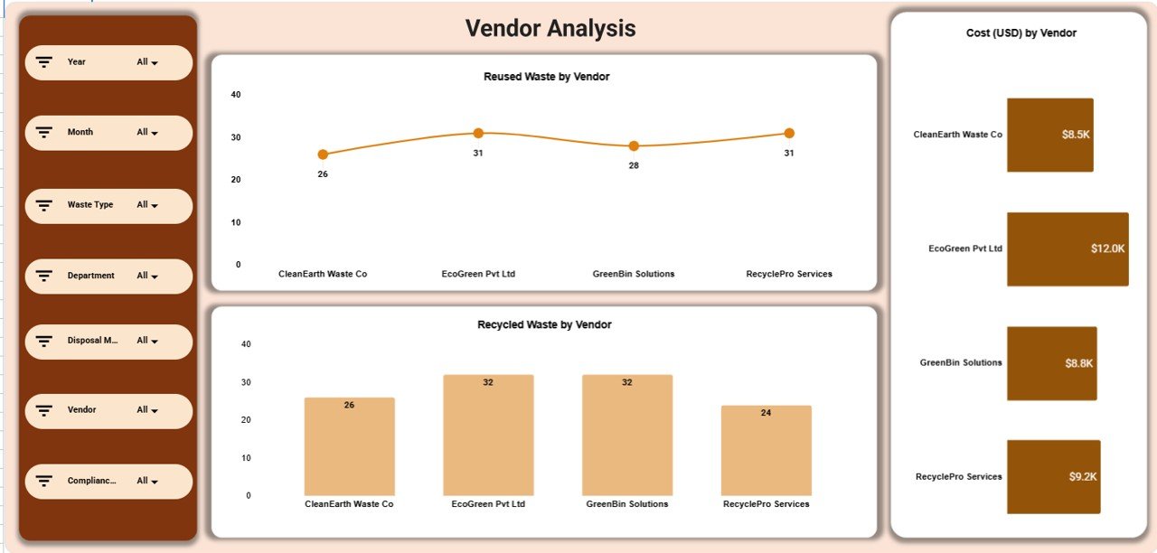 Vendor Analysis Section
