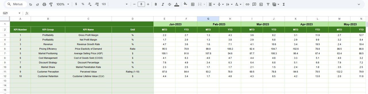 Previous Year Number Sheet Tab