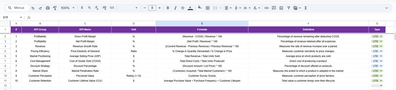 KPI Definition Sheet Tab