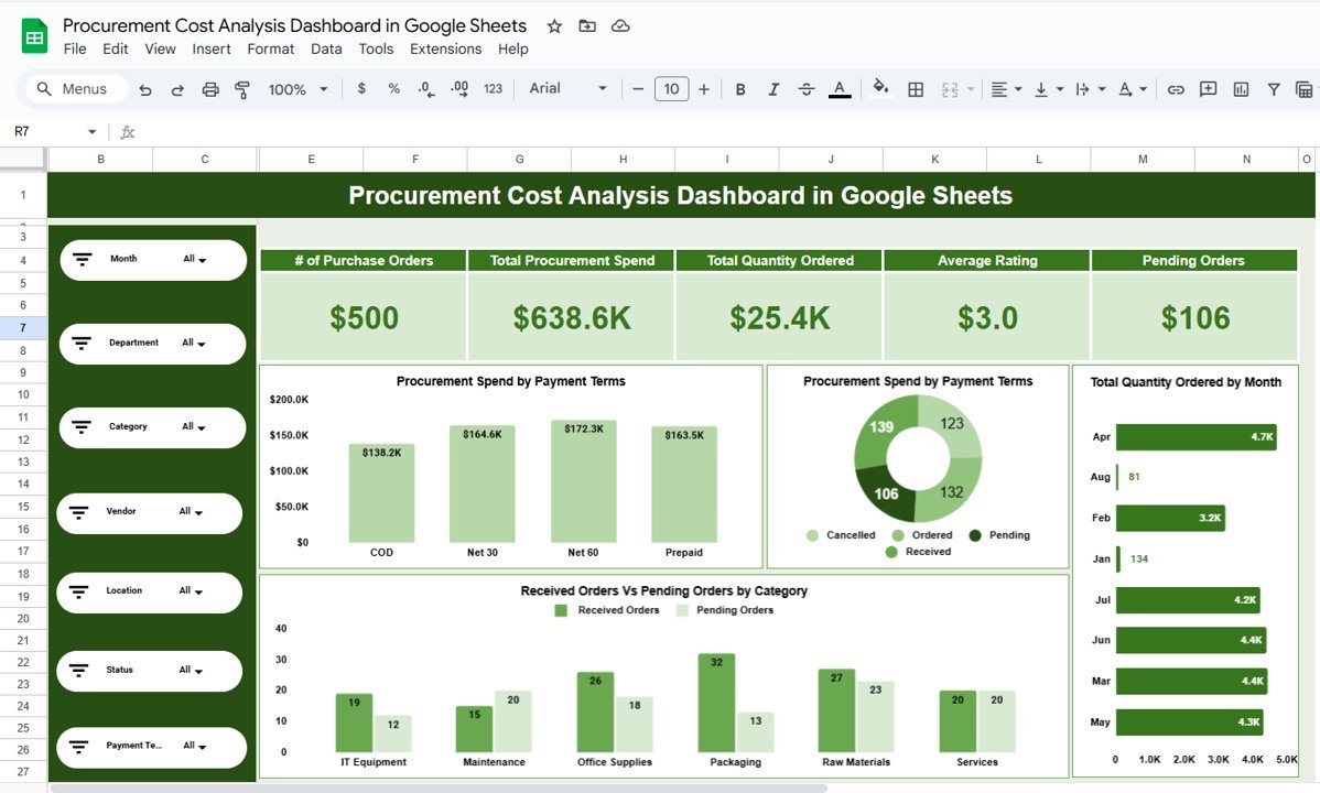 Procurement Cost Analysis Dashboard in Google Sheets