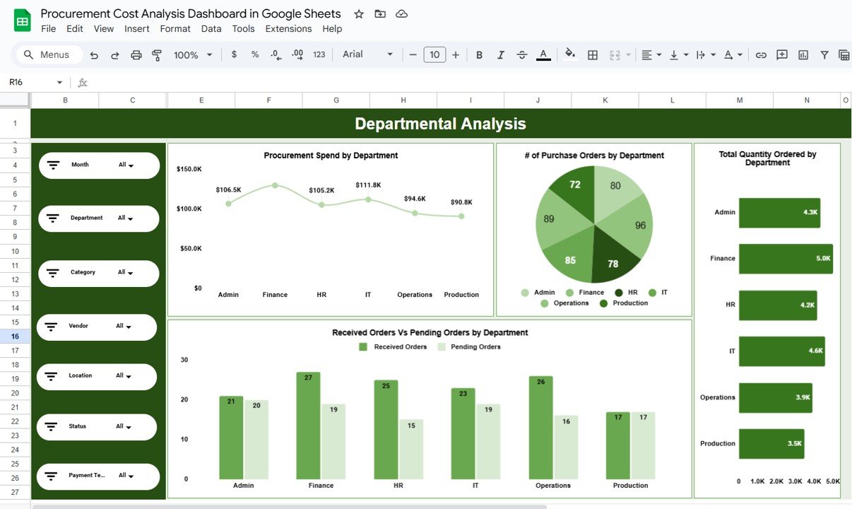 Departmental Analysis