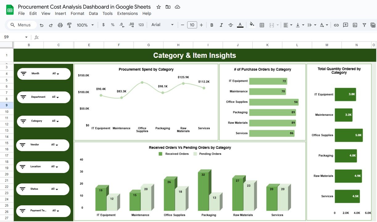 Category & Item Insights