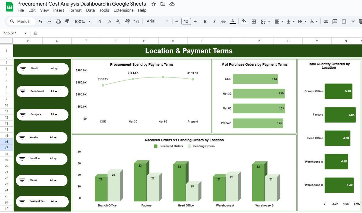 Location & Payment Terms Analysis