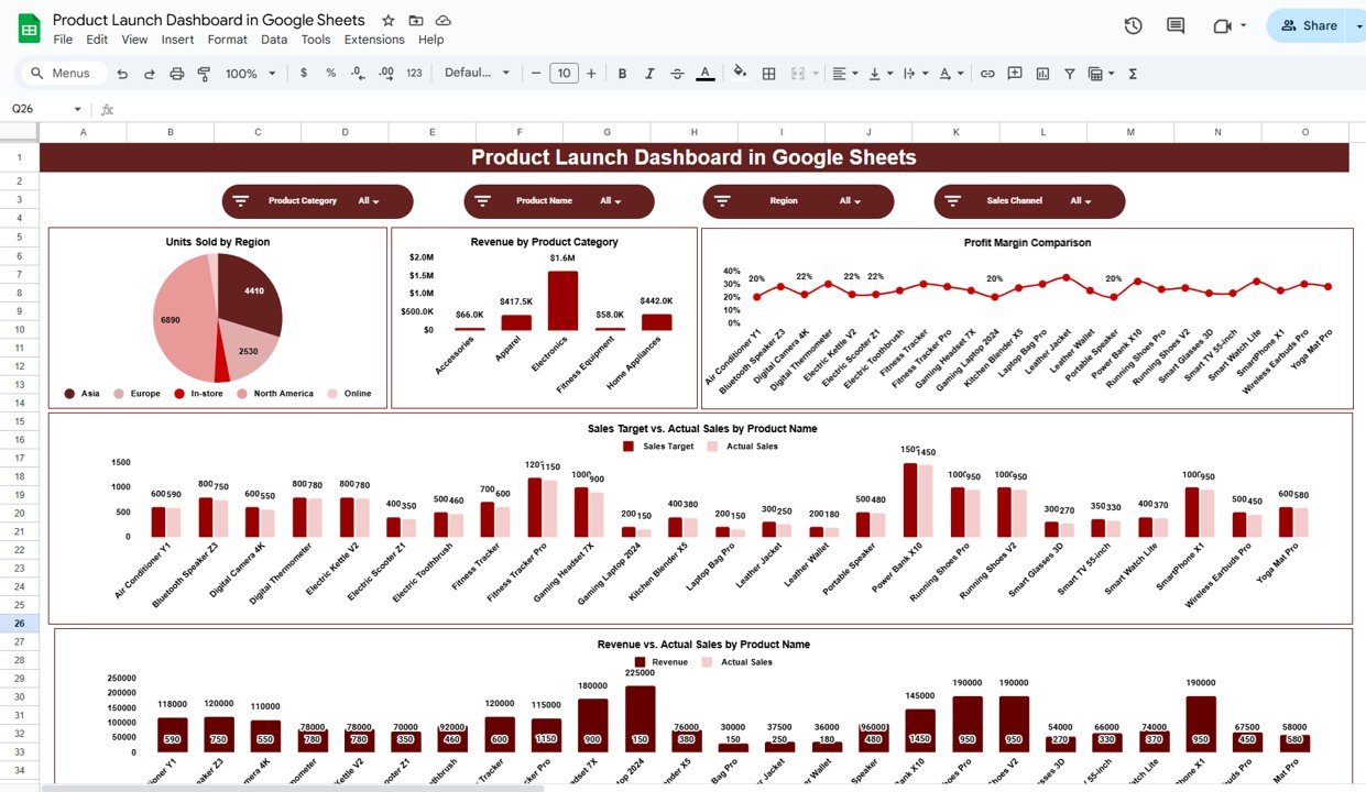 Product Launch Dashboard in Google Sheets