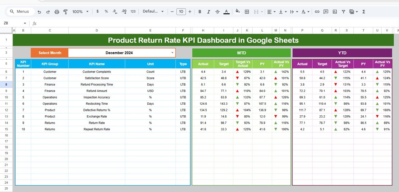 Product Return Rate KPI Dashboard in Google Sheets