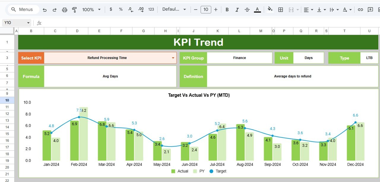 KPI Trend Sheet Tab