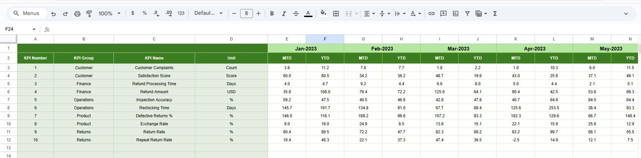 Previous Year Number Sheet Tab