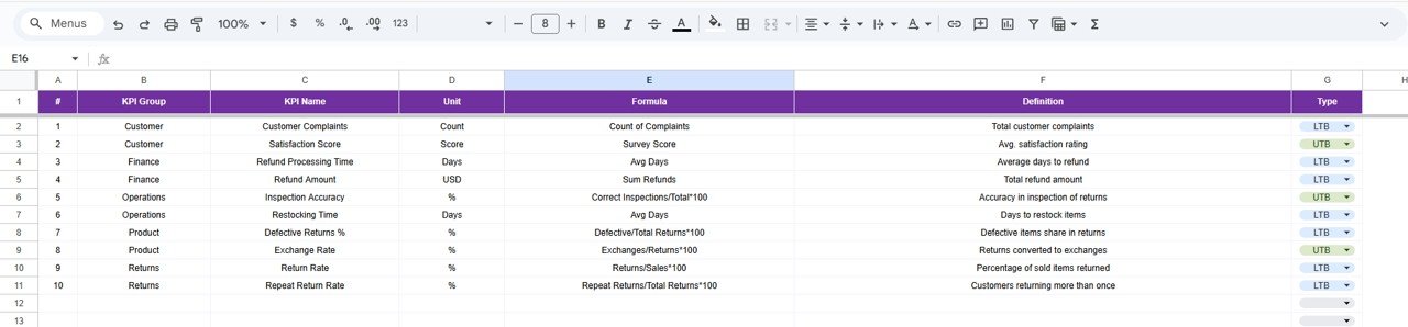 KPI Definition Sheet Tab