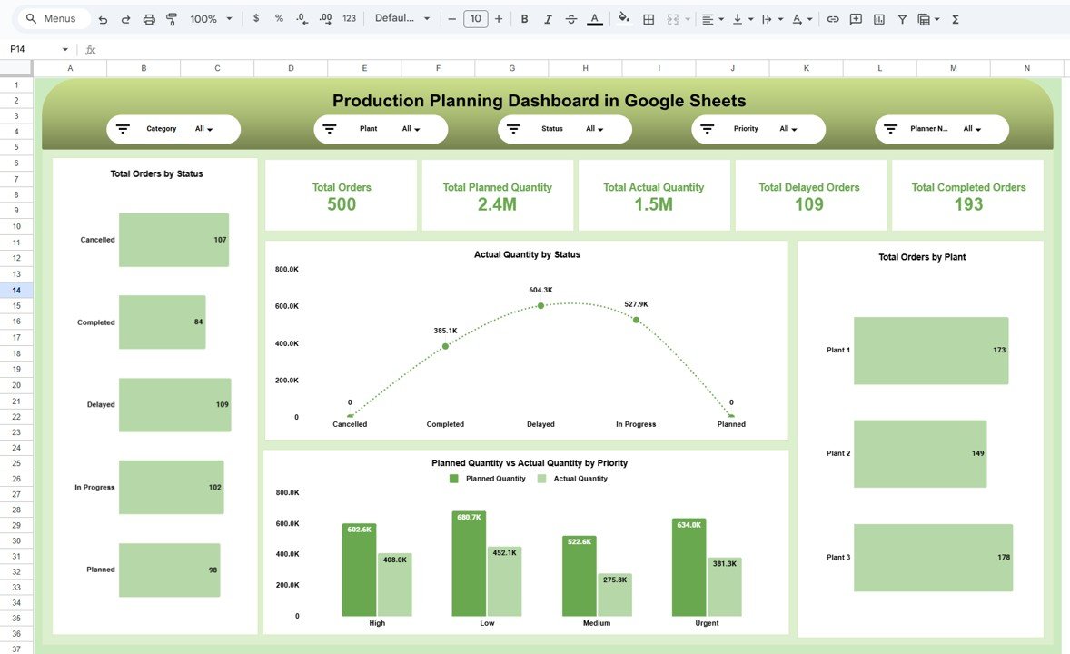 Production Planning Dashboard in Google Sheets