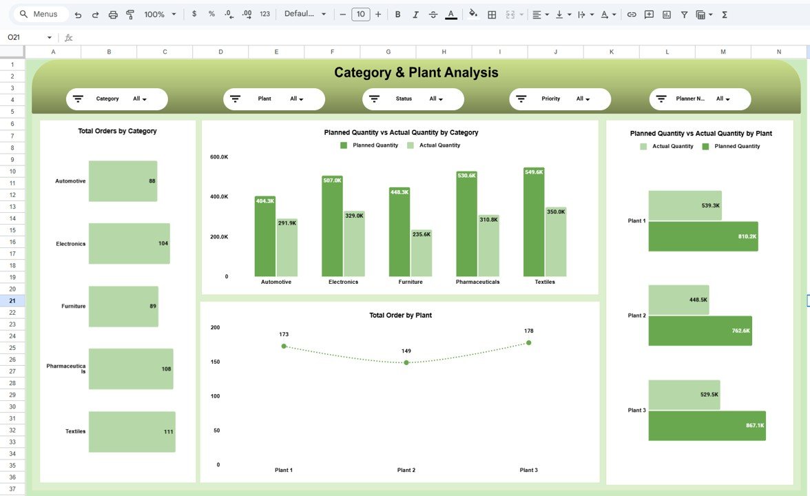 Category & Plant Analysis Page
