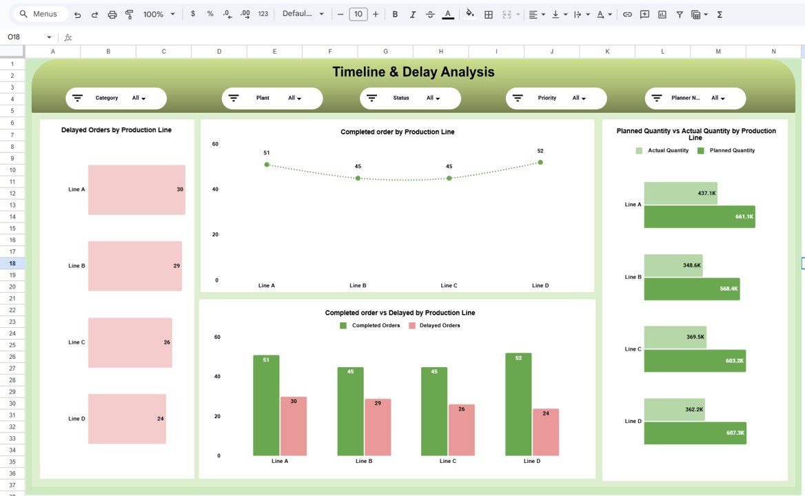 Timeline & Delay Analysis Page