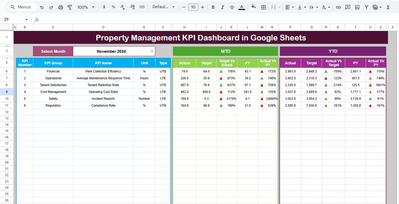 Property Management KPI Dashboard in Google Sheets