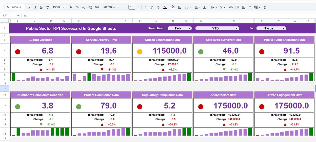 Public Sector KPI Scorecard In Google Sheets