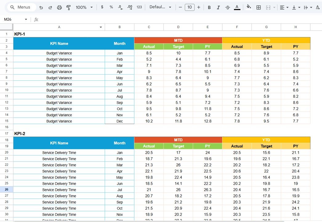 Data Input Sheet Tab