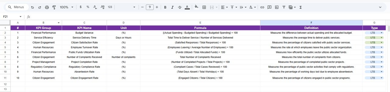 KPI Definition Sheet Tab