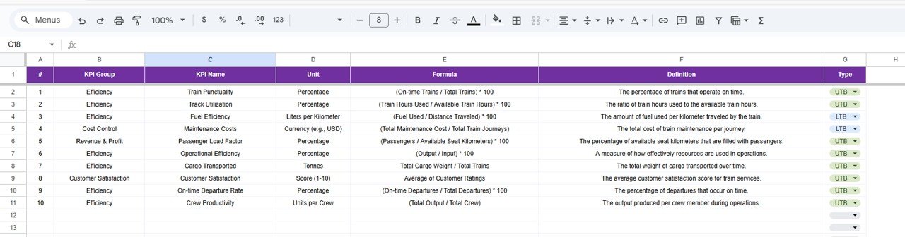 KPI Definition Sheet Tab