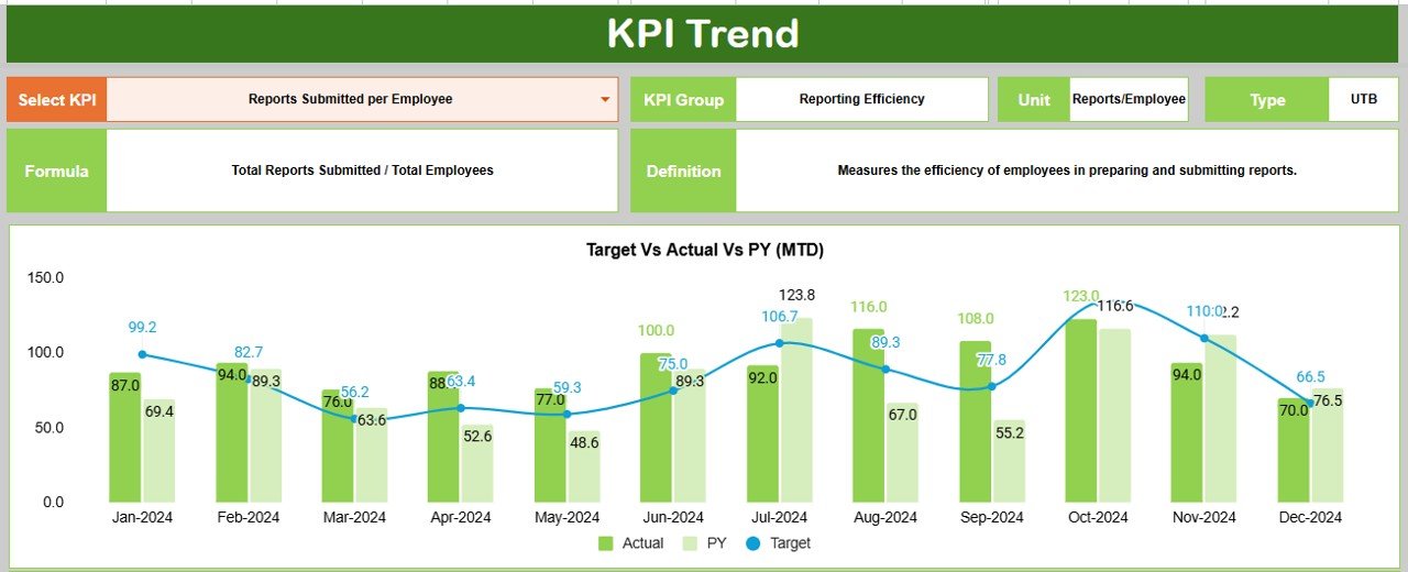  KPI Trend Sheet Tab