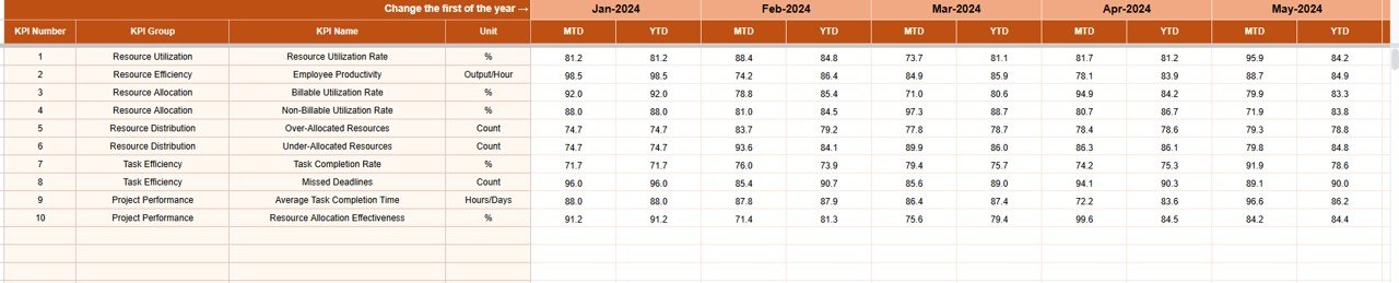 Actual Number Sheet Tab