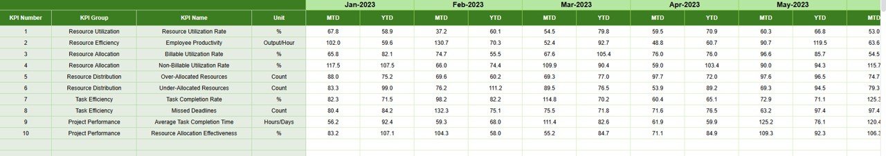 Previous Year Number Sheet Tab