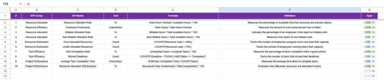 KPI Definition Sheet Tab