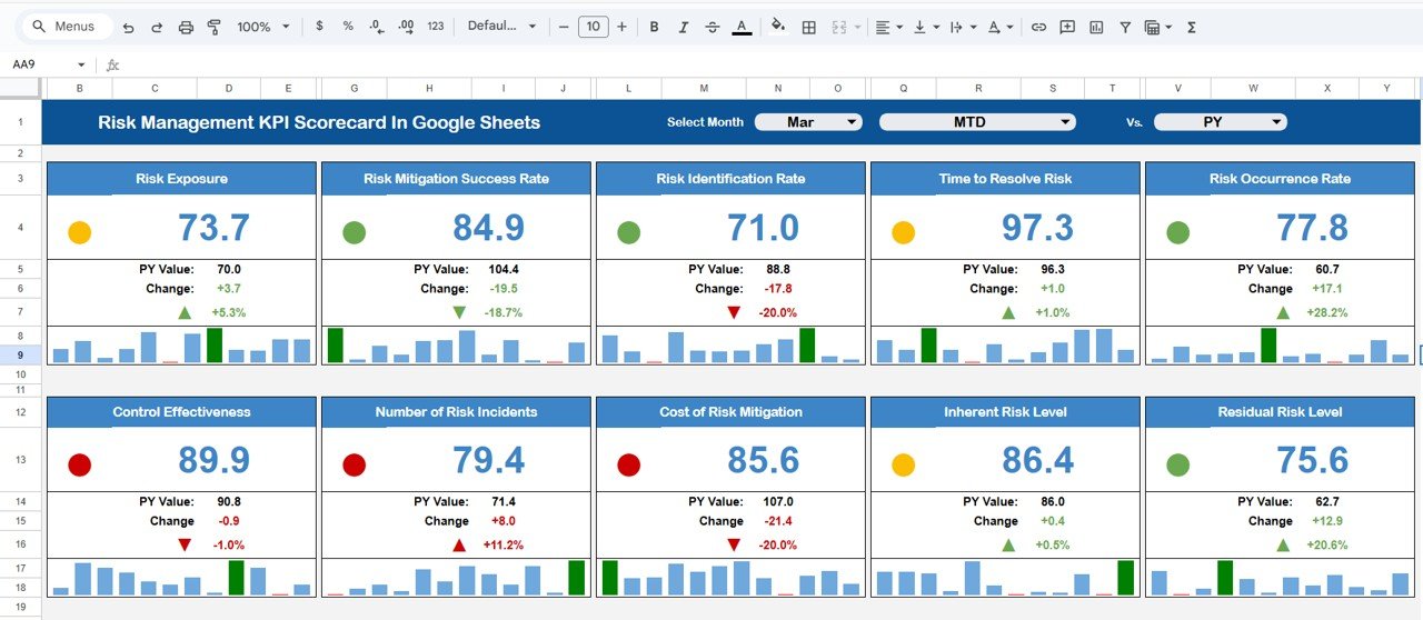 Risk Management KPI Scorecard In Google Sheets
