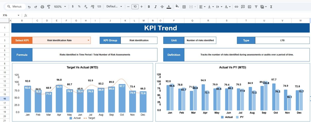 KPI Trend Sheet Tab
