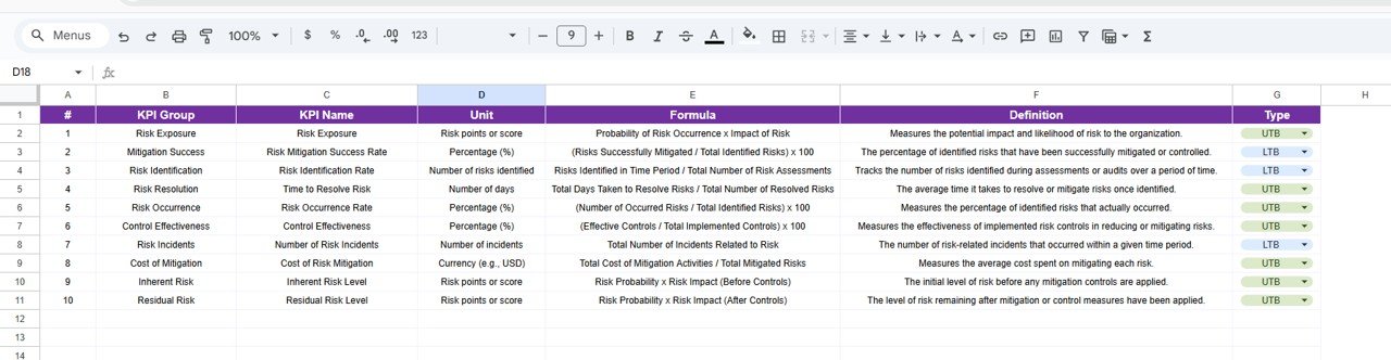 KPI Definition Sheet Tab