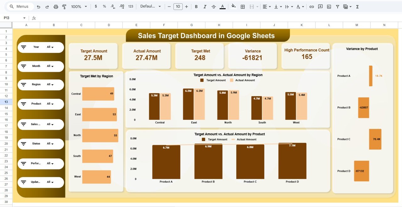 Sales Target Dashboard in Google Sheets