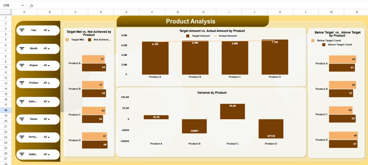 Product Analysis