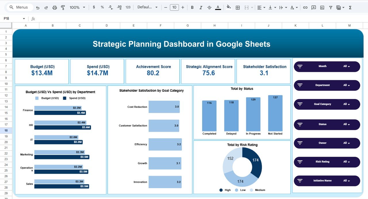 Strategic Planning Dashboard in Google Sheets