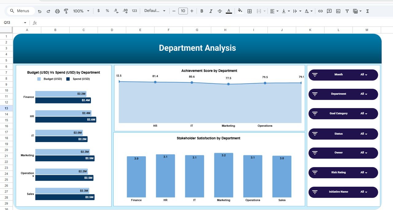 Department Analysis Sheet