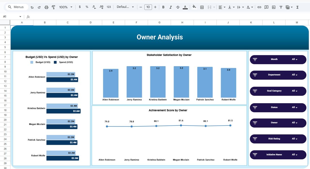 Owner Analysis Sheet