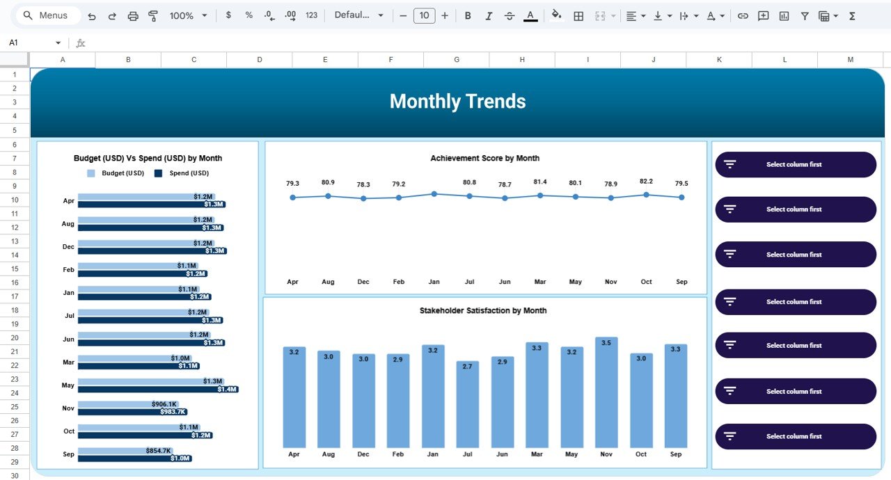 Monthly Trends Sheet