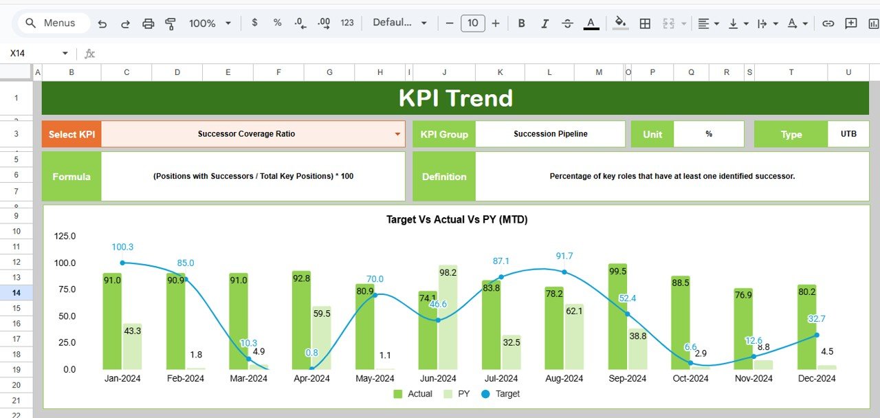 KPI Trend Sheet Tab