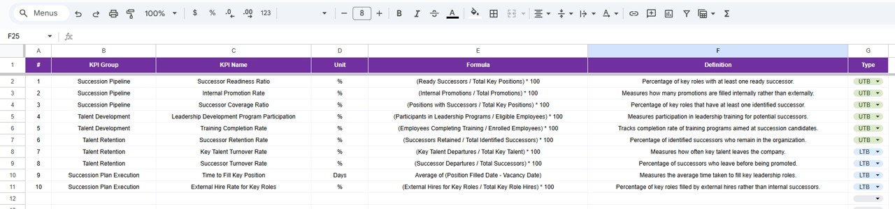 KPI Definition Sheet Tab