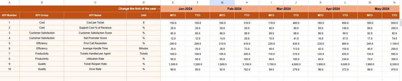 Actual Number Sheet Tab