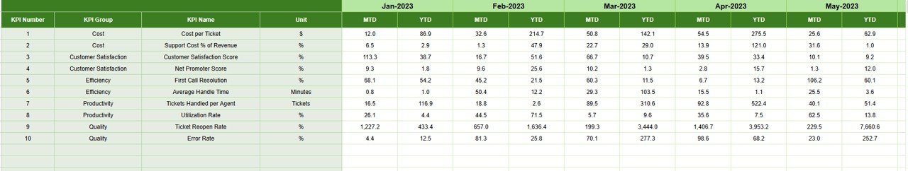 Previous Year Number Sheet Tab