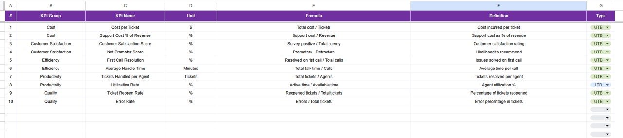 KPI Definition Sheet Tab