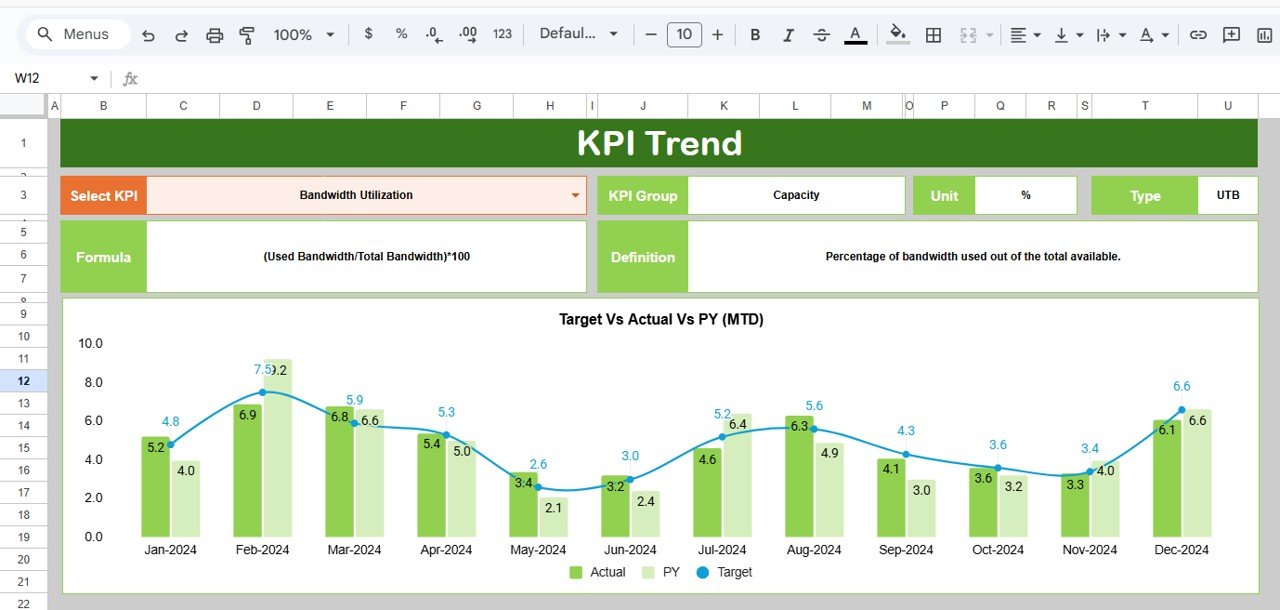 KPI Trend Sheet